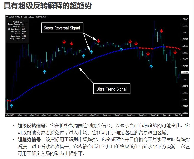 #101 - &#039;Ultra Trend with Super Reversal - 趋势追踪系统&#039;.jpg