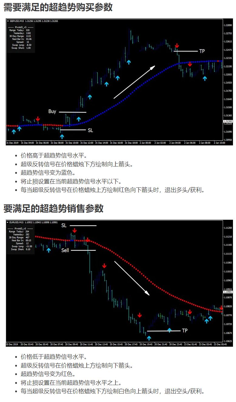 #102 - &#039;Ultra Trend with Super Reversal - 趋势追踪系统&#039;.jpg