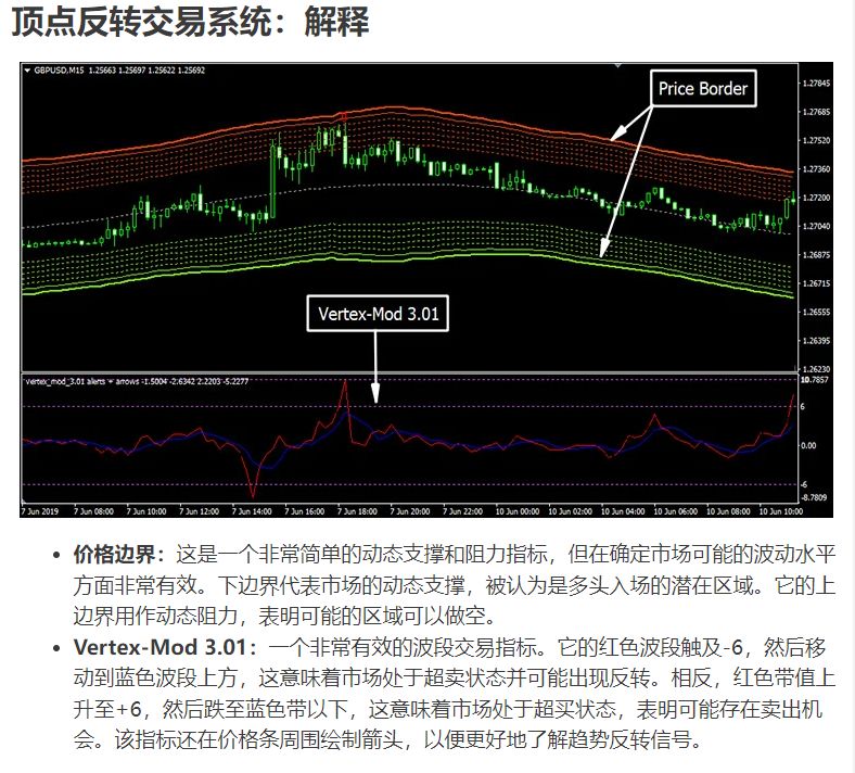 #103 - &#039;顶点反转交易系统 - 趋势跟踪系统&#039;.jpg