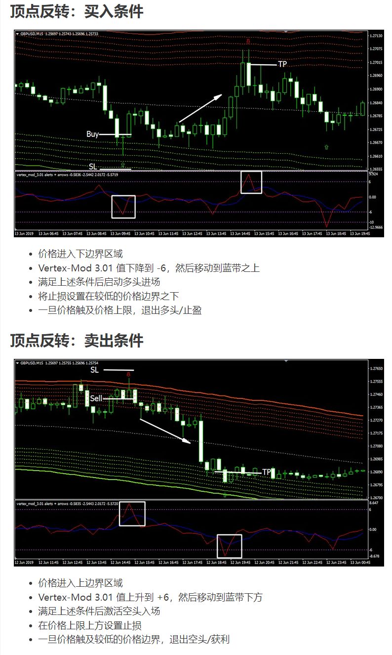 #104 - &#039;顶点反转交易系统 - 趋势跟踪系统&#039;.jpg