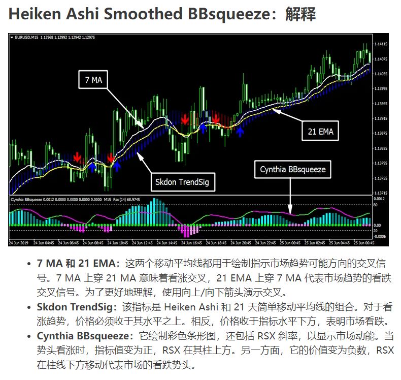 #105 - &#039;Heiken Ashi 平滑 BBsqueeze - 趋势跟踪系统&#039;.jpg