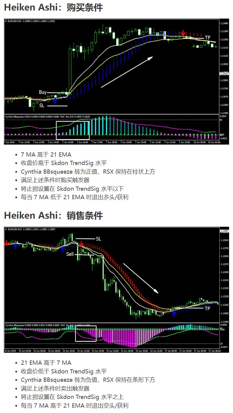 #106 - &#039;Heiken Ashi 平滑 BBsqueeze - 趋势跟踪系统&#039;.jpg