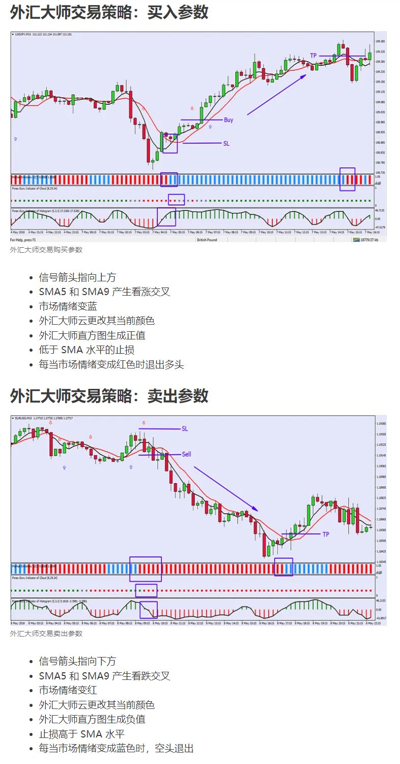 #108 - &#039;外汇大师交易策略 MT4 - 趋势跟踪系统&#039;.jpg