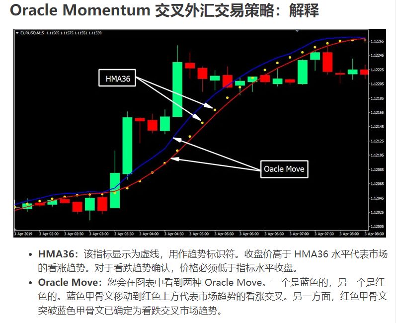 #109 - &#039;Oracle Momentum 交叉外汇交易策略 - 趋势跟踪系统&#039;.jpg