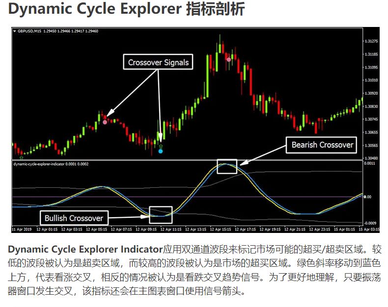 #111 - &#039;Dynamic Cycle Explorer Indicator - 趋势跟踪系统&#039;.jpg