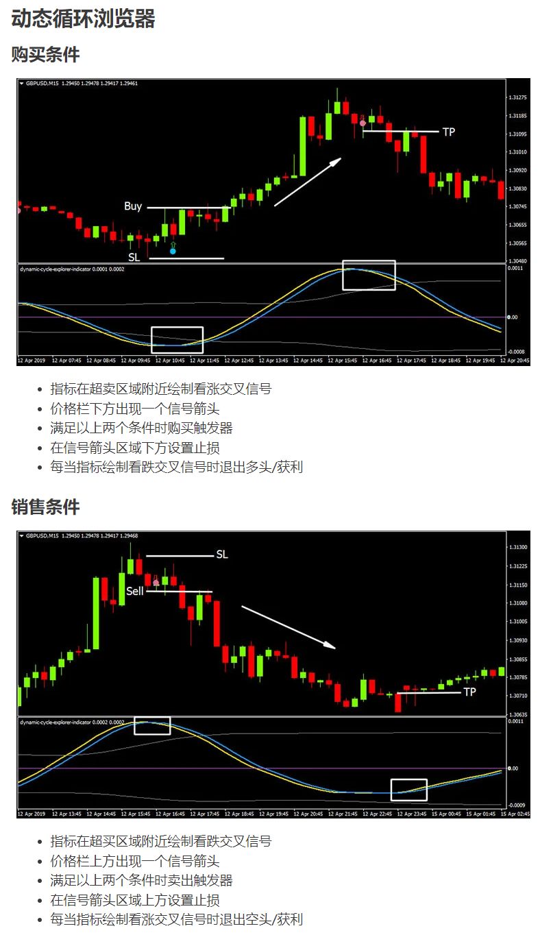 #112 - &#039;Dynamic Cycle Explorer Indicator - 趋势跟踪系统&#039;.jpg