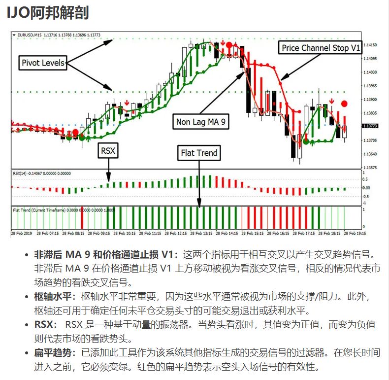 #113 - &#039;IJO Abang System - 趋势跟踪系统&#039;.jpg