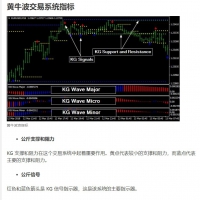 黄牛波交易系统 MT4