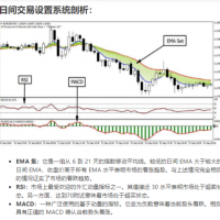 经典日内交易系统