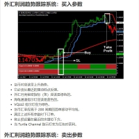 外汇利润趋势跟踪系统