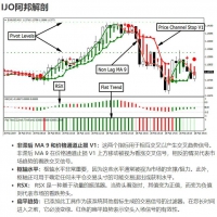 IJO阿邦系统