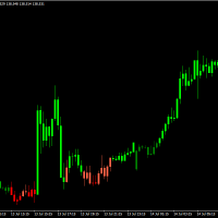 MT4 主图K线颜色显示趋势指标 可用于组建模板 TrendFinder SMA