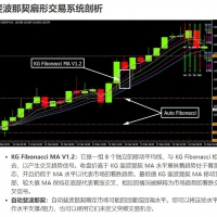 斐波那契扇形交易系统