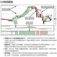 IJO阿邦系统