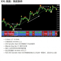 MT4-交易系统 XXL 剥头皮外汇交易系统