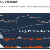 MT4-交易系统 123 形态日交易