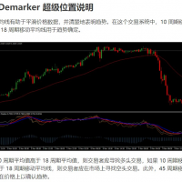 MT4-交易系统 Rsi Demarker 超级位置