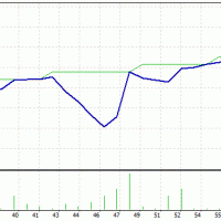 1min GBPJPY EA 500USD起步0.01 3天收益约20% 尛暴力EA