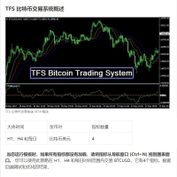 TFS比特币交易系统MT4
