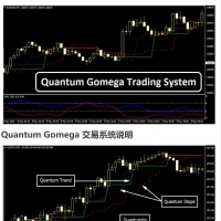 MT4-交易系统 量子 Gomega 交易系统