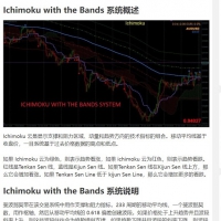 MT4-交易系统 云图通道系统