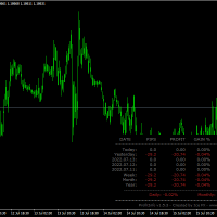 MT4 实时利润统计 IceFX ProfitInfo1.54