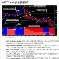 AFX Trader 交易系统