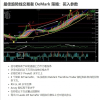 最佳趋势线交易者 DeMark 策略