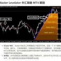 ML外汇策略 MT4