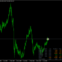 MT4指标-交易持仓盈亏统计主图指示器