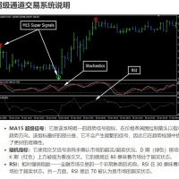 超级通道交易系统