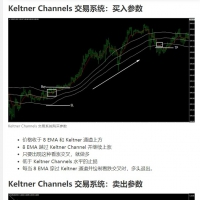 Keltner 渠道交易系统