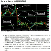 Stratoblaster 交易系统