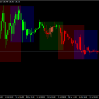 MT4 3段时区显示工具 Bruce Session Indicator Free