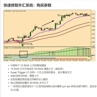 快速修复外汇系统