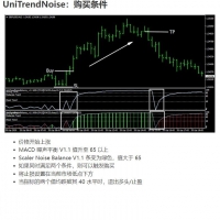 M4-交易系统 UniTrendNoise 平衡