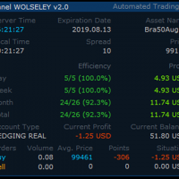 MT4-指标 账户交易结果统计面板最新版7.0