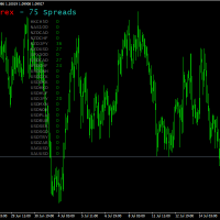 MT4指标 多货币点差集合显示器