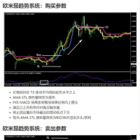 欧米茄趋势系统