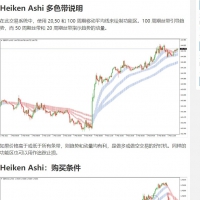 MT4-交易系统 海肯芦多色带