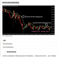 即时获利倒卖
