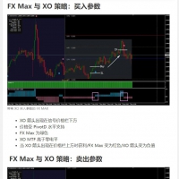 FX Max 与 XO 策略 MT4