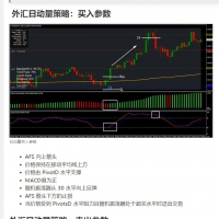 日动量策略 MT4