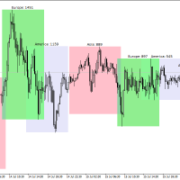 新手时区交易的福音 带时区名称显示 TMA Forex Session