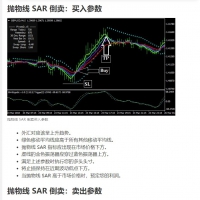 抛物线 SAR 倒卖 MT4