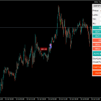 MT4 榜日狂魔日内搓单神器 Wicks Trade Panel