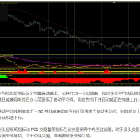 MT4-交易系统 日间交易剥头皮系统