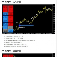 MT4-交易系统 FX Eagle 仪表板外汇系统