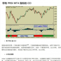 CCI 与 PRSI MT4