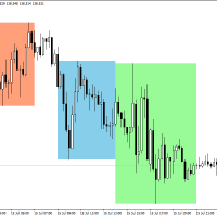 交易时区显示指标 Trading Sessions 3